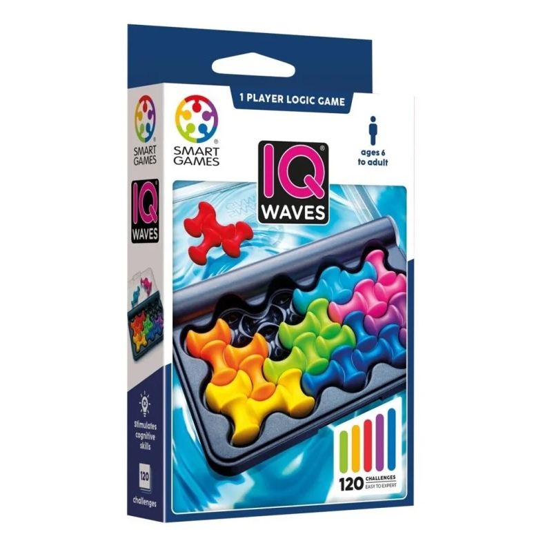 IQ Waves