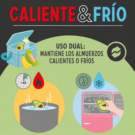 Bolsa Térmica De Gel Frío/Calor Aguacate