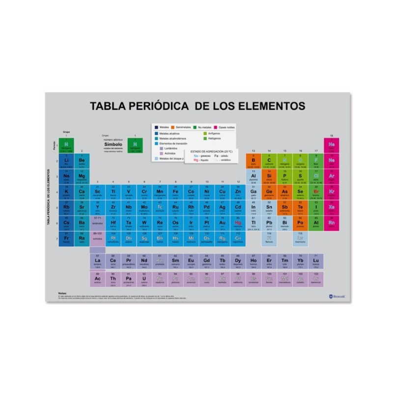 Póster Tabla Periódica de los Elementos 70 x 100 cm Bismark