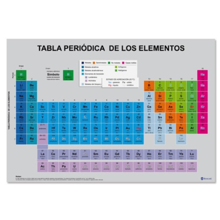 Póster Tabla Periódica de los Elementos 70 x 100 cm Bismark