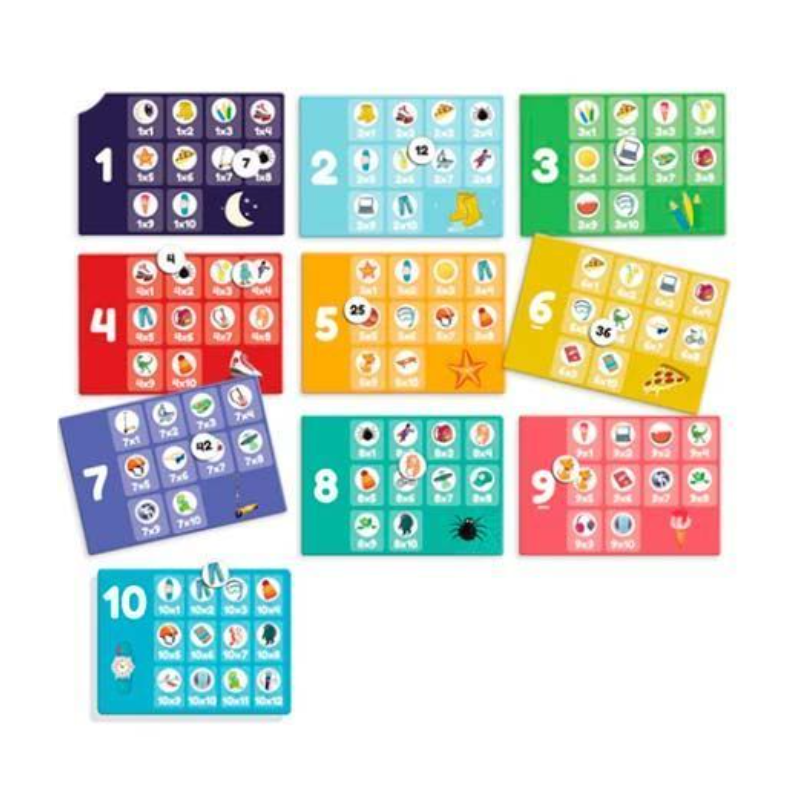 Tablas De Multiplicar