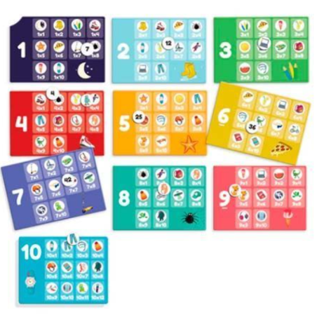 Tablas De Multiplicar