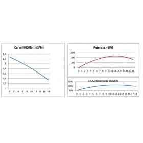 BOMBA LIBERTY 1 HP M 2