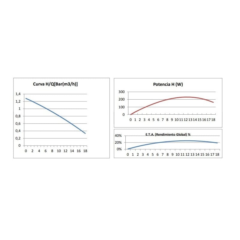 BOMBA LIBERTY 1 HP M