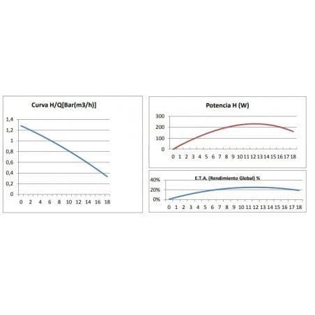 BOMBA LIBERTY 1 HP M