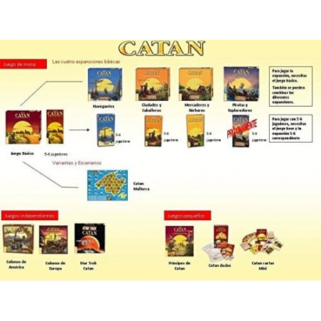 Catan