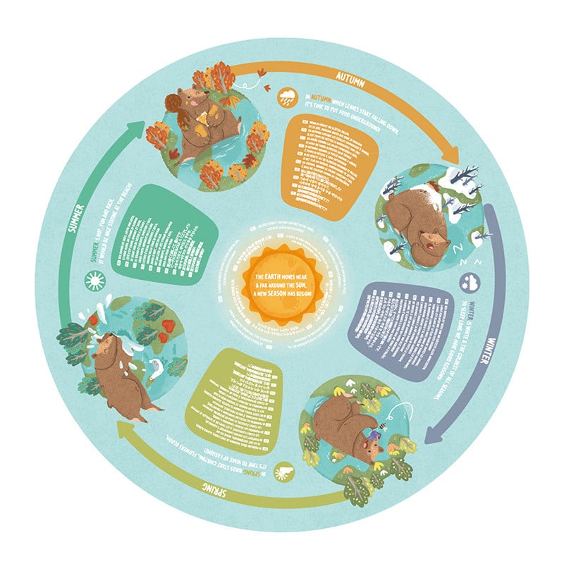 Puzzle Las Cuatro Estaciones