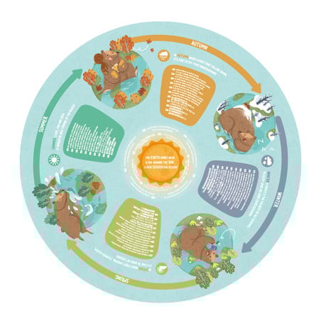 Puzzle Las Cuatro Estaciones