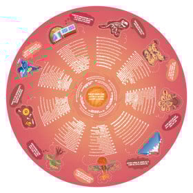 Underground World Puzzle 2